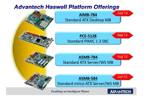 Computer con processore Haswell